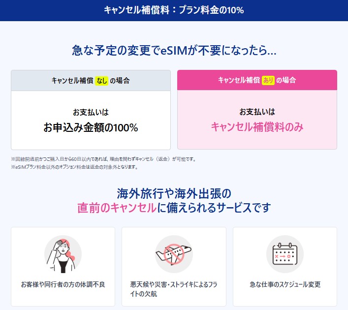 World eSIM あんしんキャンセル補償